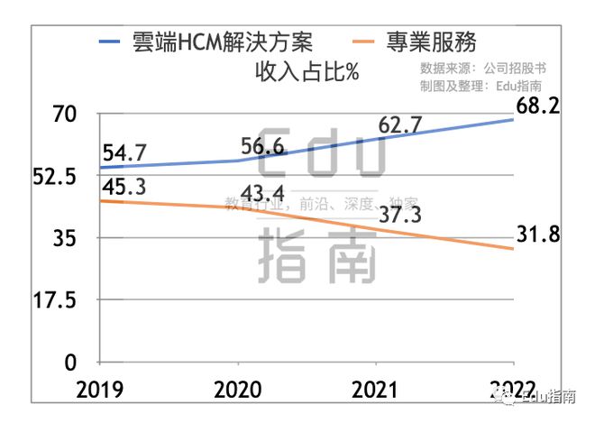 北森最新情況,北森最新情況，引領(lǐng)時(shí)代的高科技產(chǎn)品介紹