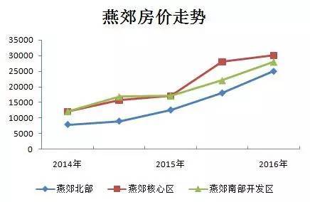 2019燕郊最新房?jī)r(jià)指南，全面了解燕郊房?jī)r(jià)趨勢(shì)