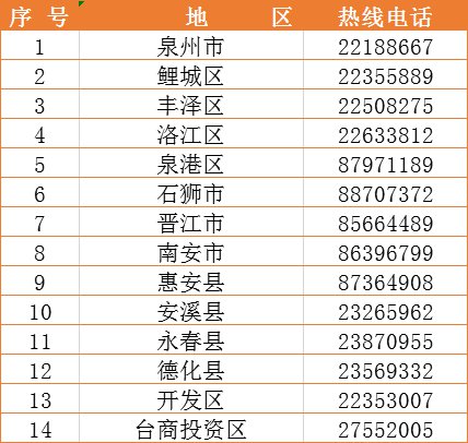 新型肺炎泉州最新動態(tài)