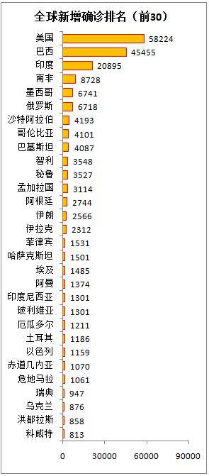 新型肺炎死亡最新動態(tài)