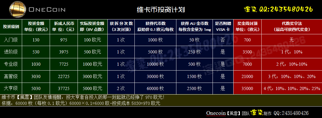 V寶幣最新行情深度解析，市場走勢及未來展望