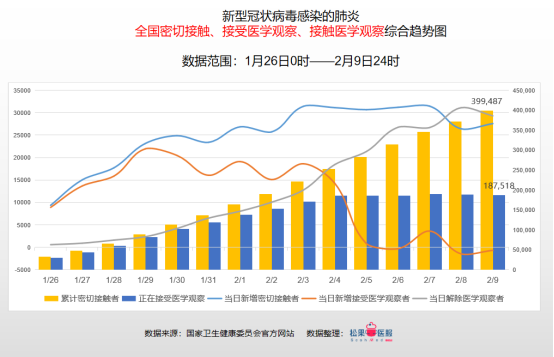 國際疫情最新數(shù)據(jù)，變化世界中的學(xué)習(xí)自信與成就感