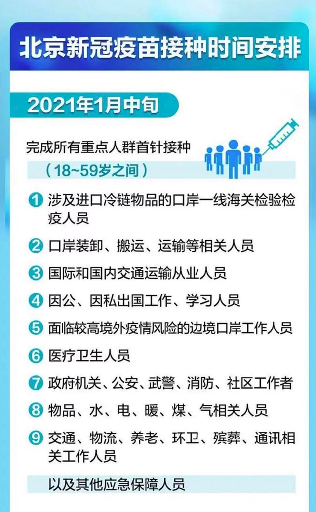 中國最新疫苗上市時間