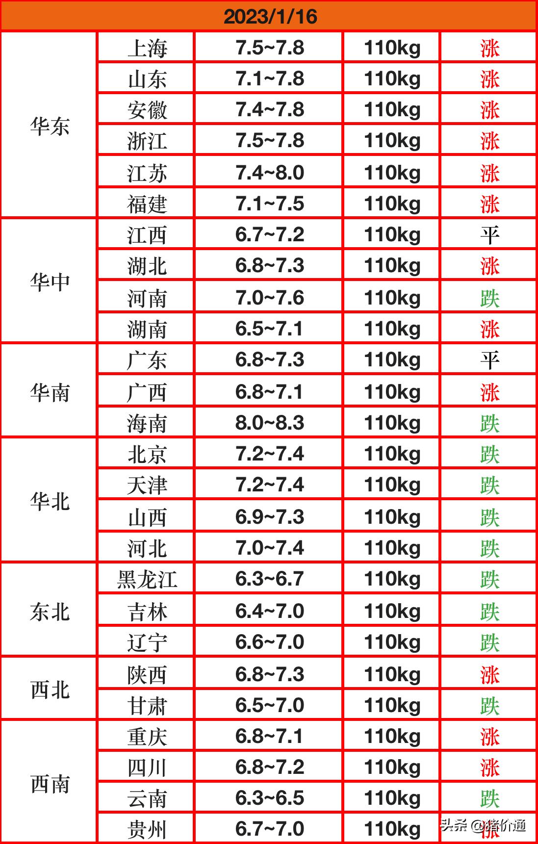 明日最新豬價(jià)網(wǎng)