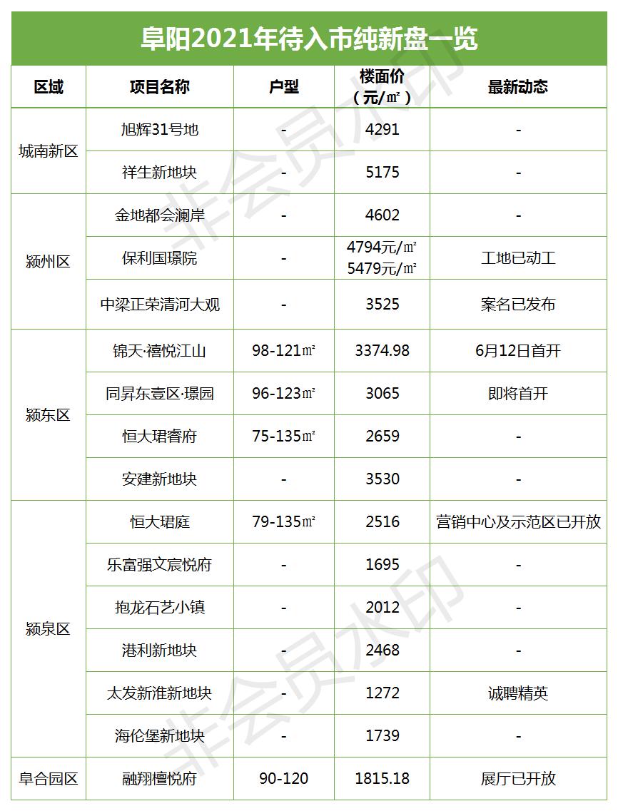 祥生最新拿地