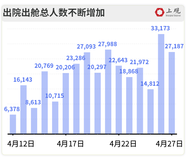 上海疫情最新數(shù)據(jù)國內(nèi)