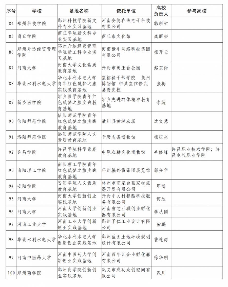 河南高校最新名單