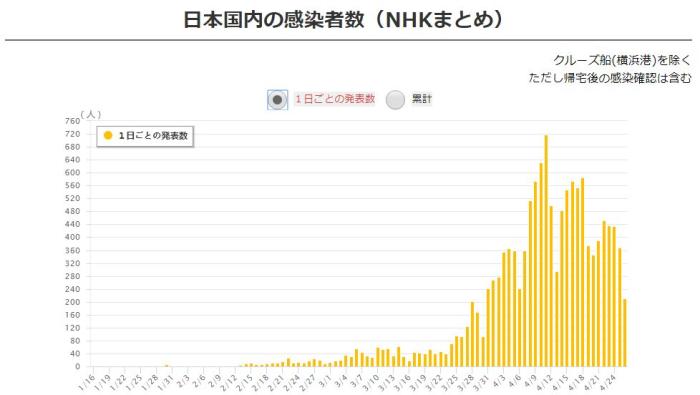 日本新增病例最新數(shù)據(jù)