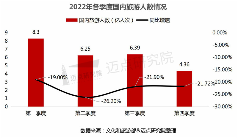 國(guó)內(nèi)旅游最新疫情，安全自由權(quán)衡之道探索