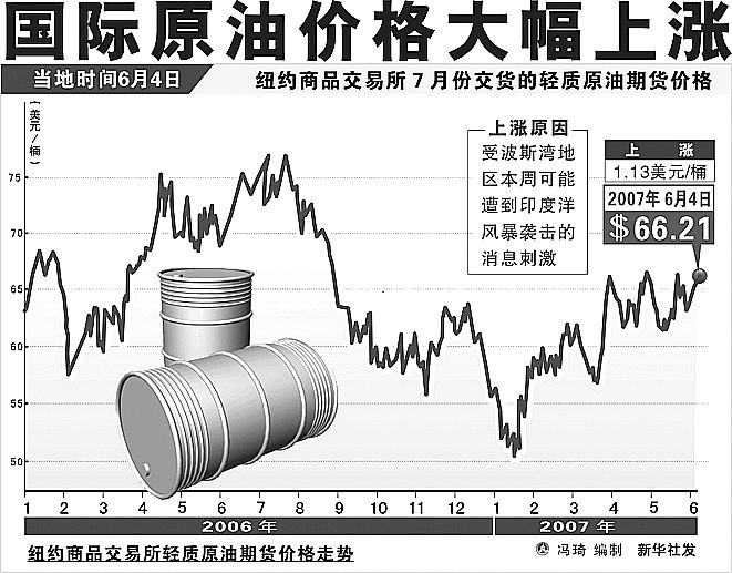 今日原油最新分析走勢(shì)