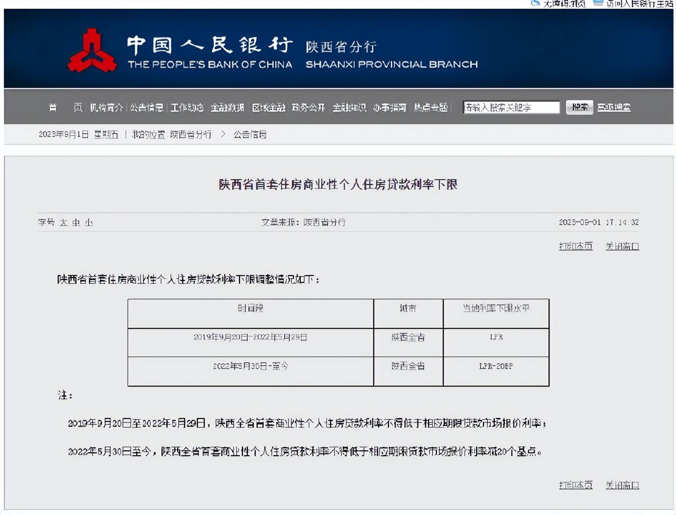 最新商業(yè)房貸款利率的時代變遷與影響分析