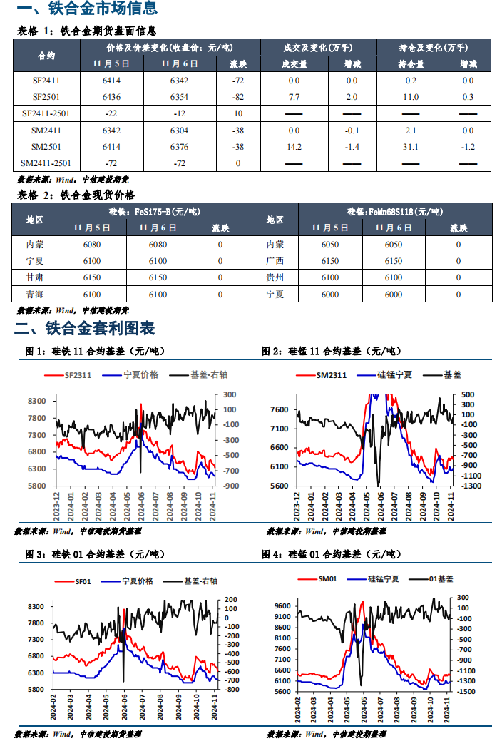 期貨硅鐵最新分析