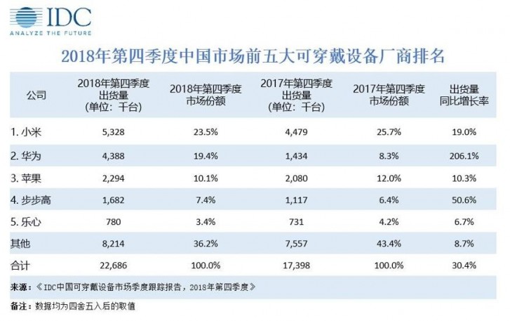 62827澳彩資料查詢最新消息,深度研究解析_可穿戴設(shè)備版35.310