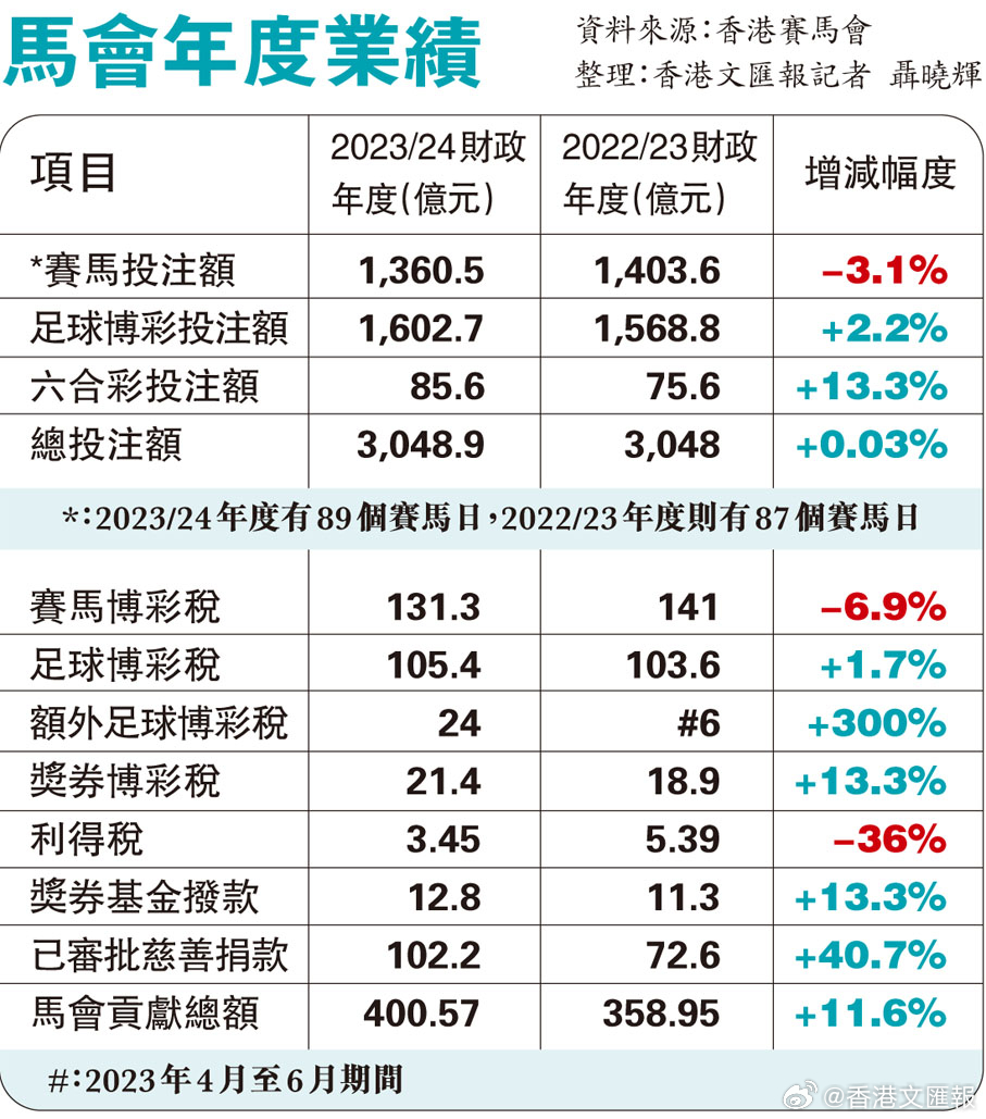 77777788888馬會(huì)傳真,專(zhuān)業(yè)解讀評(píng)估_共鳴版35.359