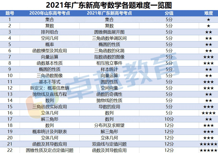 新奧彩免費提供新澳門,統(tǒng)計信息解析說明_快速版35.268