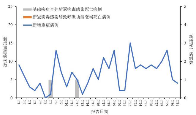 中新冠病毒疫情最新動態(tài)，自然美景的治愈之旅