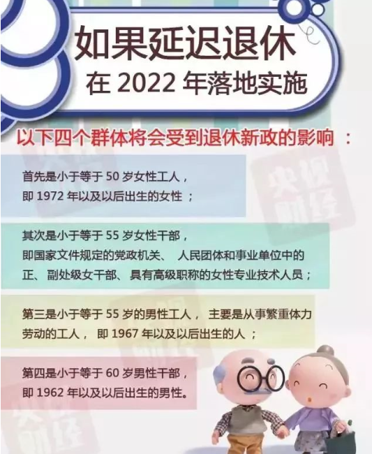 官方最新延遲退休信息