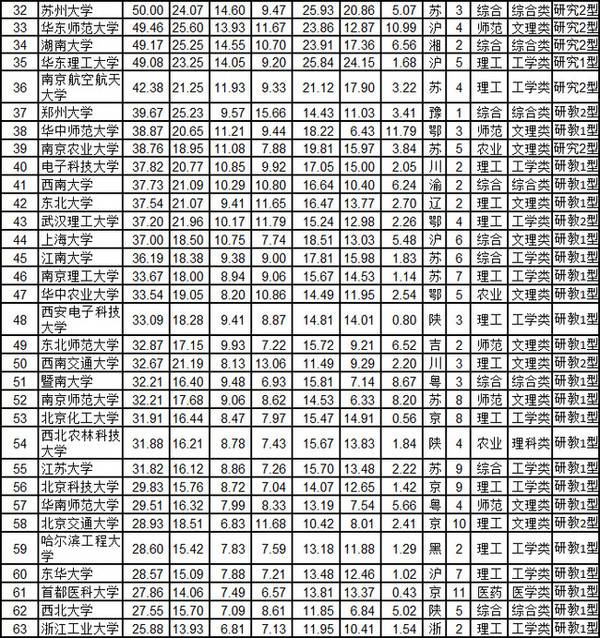 所有大學(xué)排最新排名,所有大學(xué)排最新排名，一場(chǎng)自然美景的探索之旅