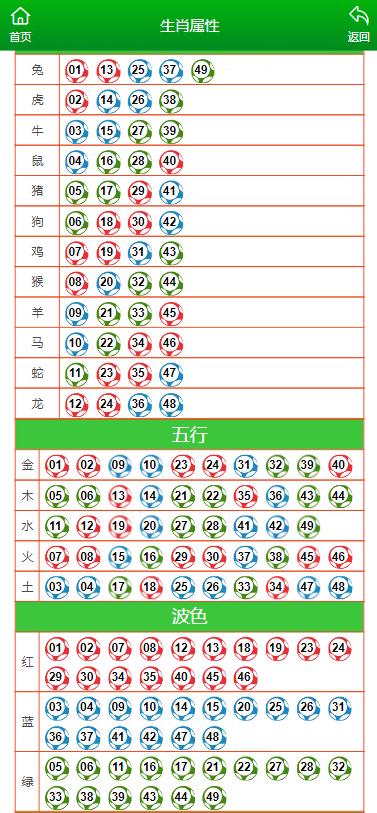 澳門一肖一特一碼一中,全方位數(shù)據(jù)解析表述_綠色版35.595