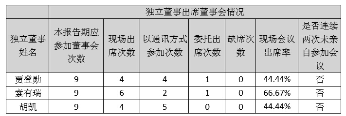 港獨(dú)最新情況