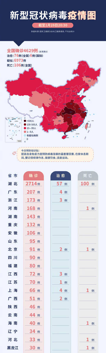 新型冠疫情最新動(dòng)態(tài)