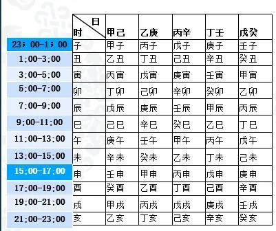 八字輕重最新