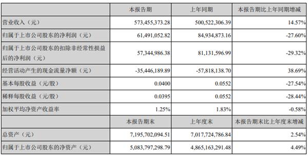 沃森生物最新信息