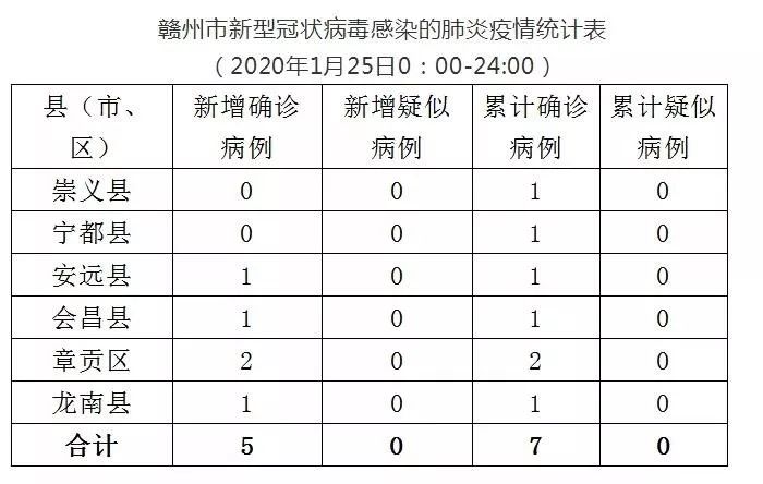 最新全國(guó)確診肺炎病例