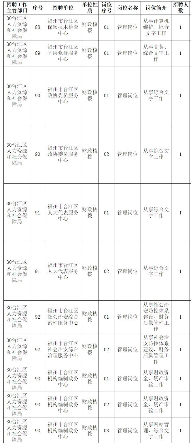 聘信息最新招聘