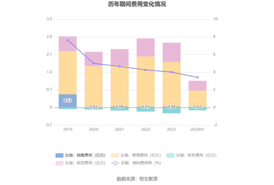 2024年新澳門免費(fèi)大全,絕對(duì)評(píng)價(jià)_未來(lái)版17.229