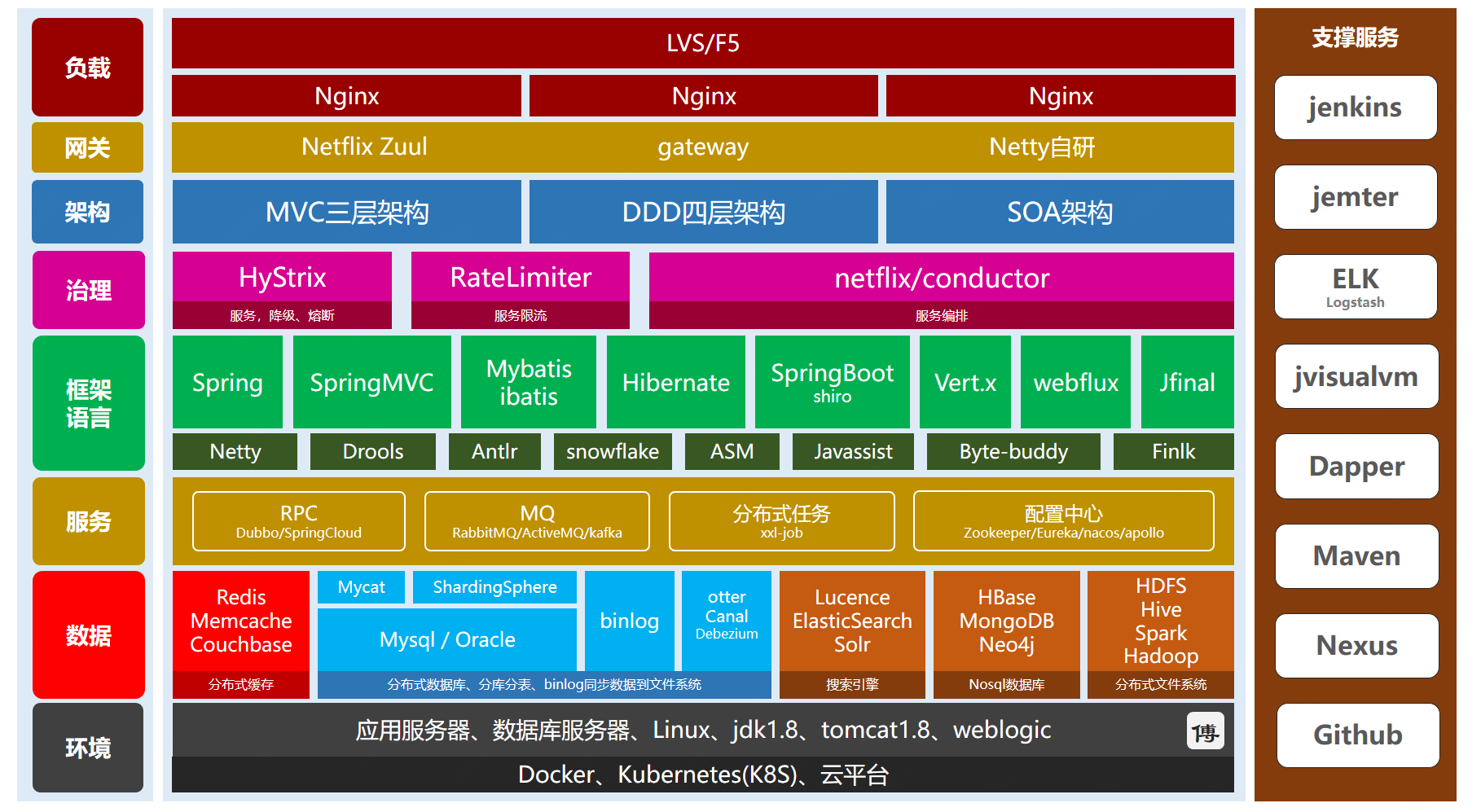 探索Java最新技術(shù)棧，小巷中的寶藏與不一樣的世界