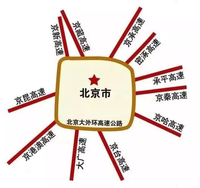 七環(huán)最新路況