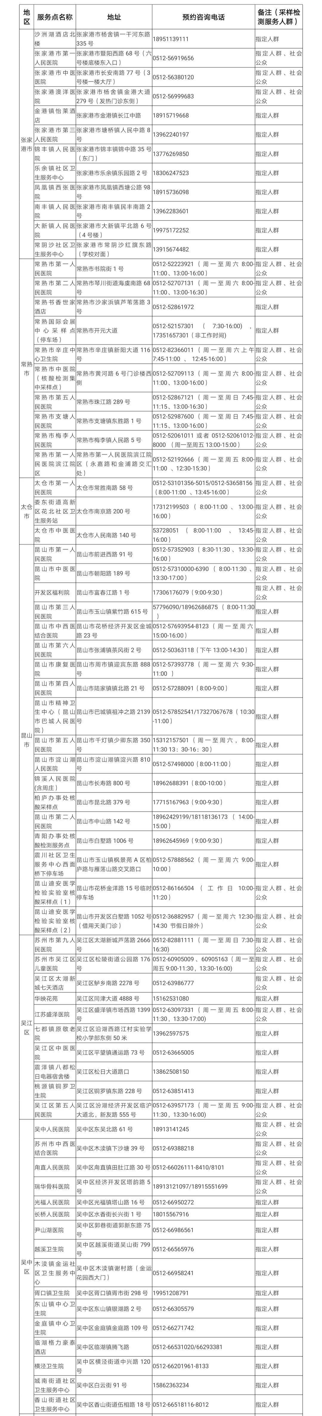 最新的一群