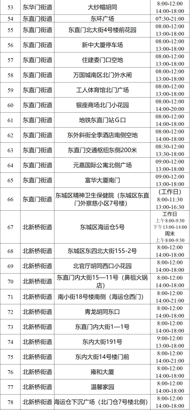 北京最新核酸檢測地點