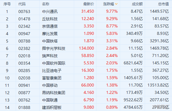 2025新奧歷史開獎(jiǎng)記錄彩票吧,高度協(xié)調(diào)實(shí)施_體現(xiàn)版10.261