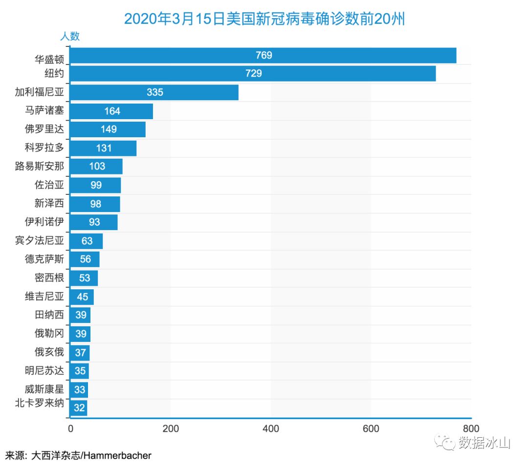 美國疫情最最新數(shù)據(jù)