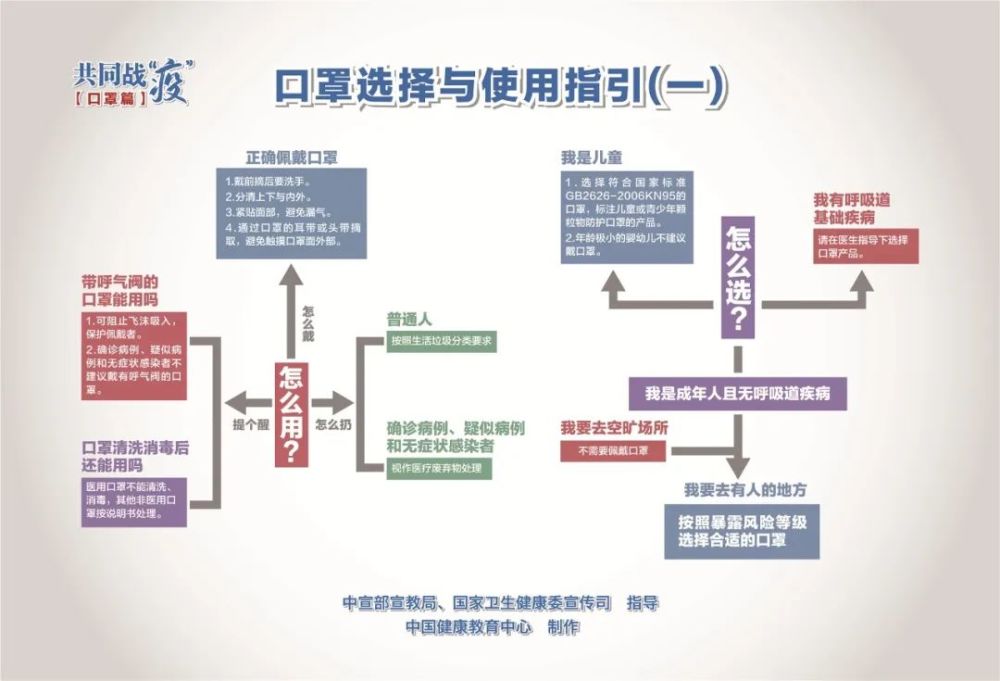 肺炎疫情最新報吿