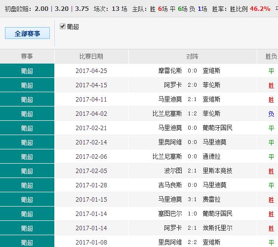 2025澳彩免費公開資料查詢,全面數(shù)據(jù)分析_便攜版39.529