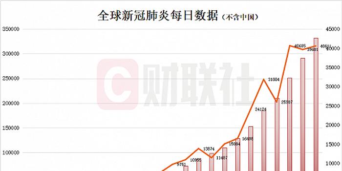 中囯今天最新疫情