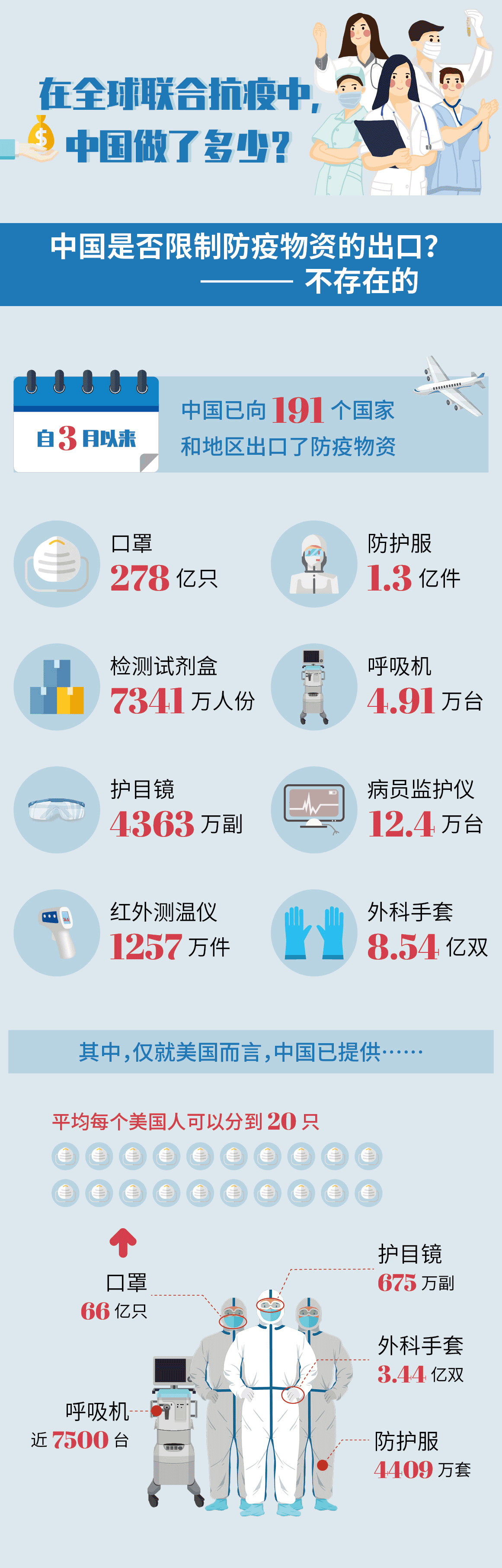 中國最新疫情動(dòng)態(tài)，關(guān)注健康，共同守護(hù)你我他