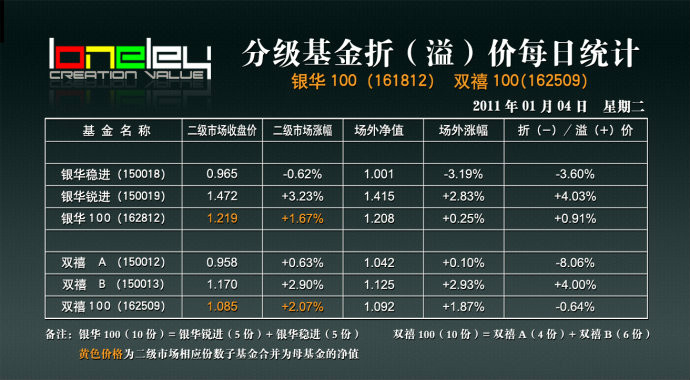 分級指數(shù)基金最新規(guī)定