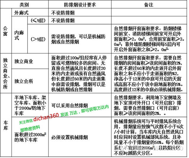 新澳精準(zhǔn)資料免費(fèi)提供,安全設(shè)計(jì)解析說(shuō)明法_增強(qiáng)版10.144