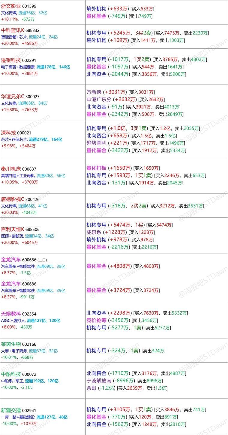 新澳門彩生肖走勢(shì)圖表最新,數(shù)據(jù)整合解析計(jì)劃_顛覆版65.759