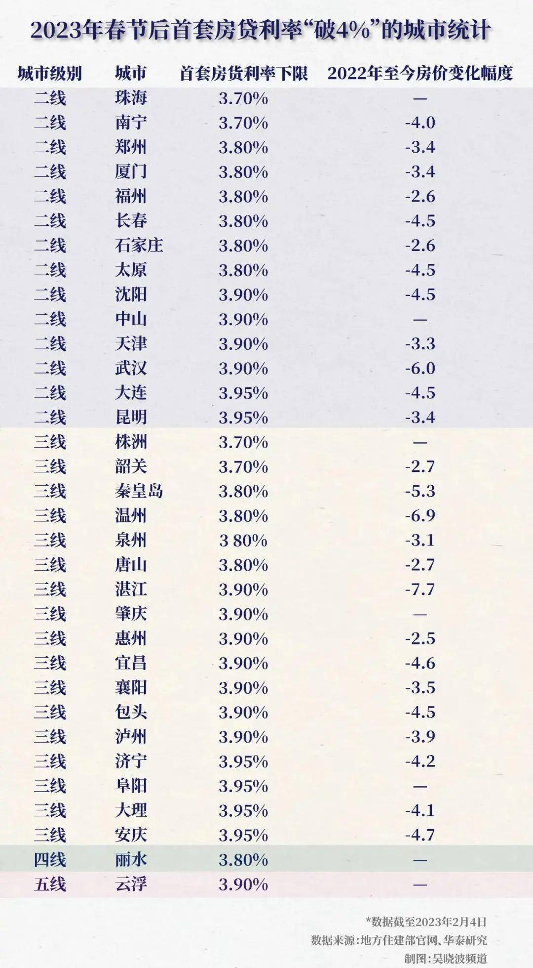 紹興房貸利率最新動(dòng)態(tài)及深度分析