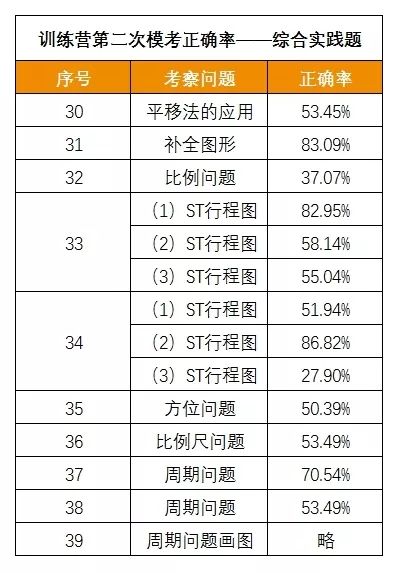 澳門一碼一碼100準確,專家權威解答_加速版71.675