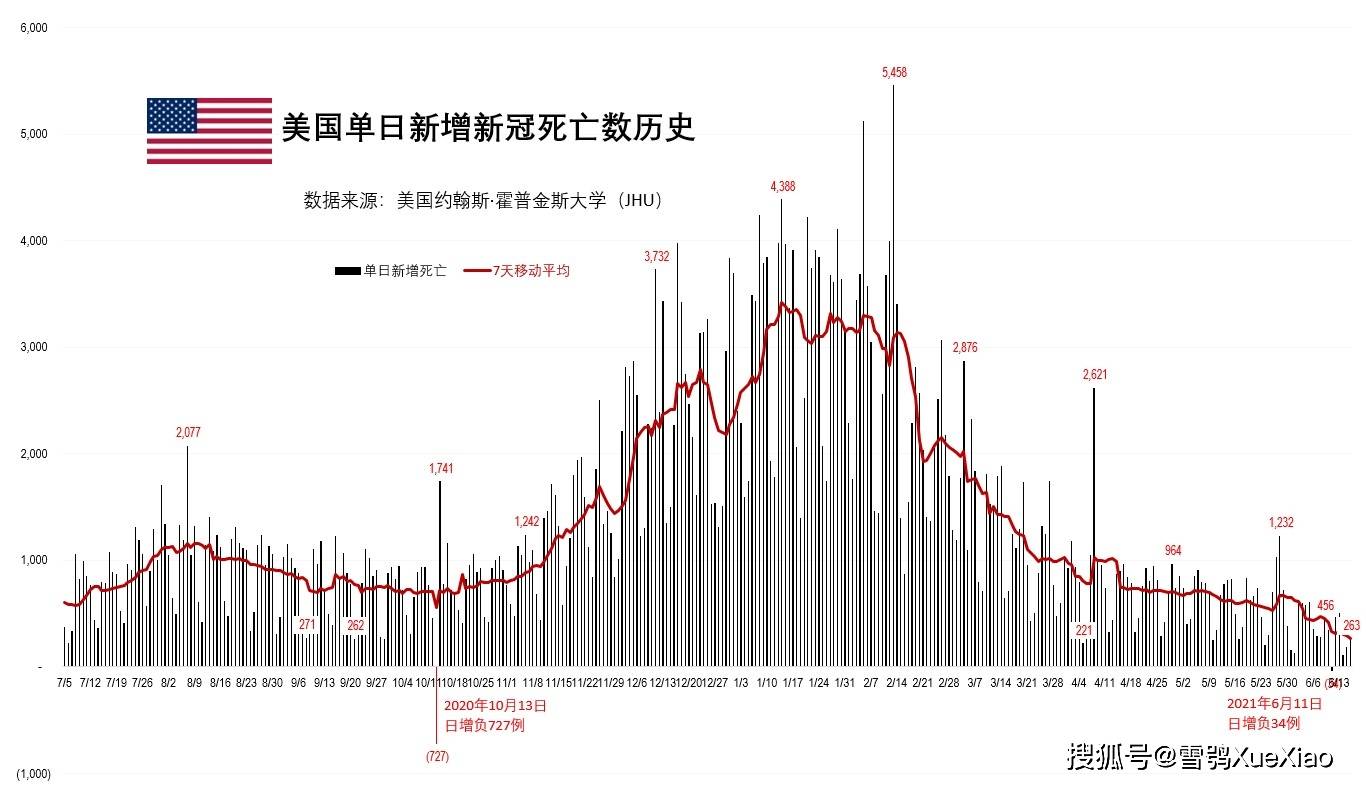 美國最新疫情最息