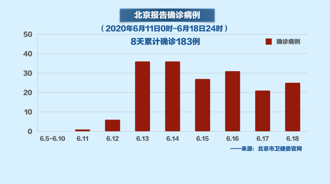 北京疫情累計(jì)病例最新