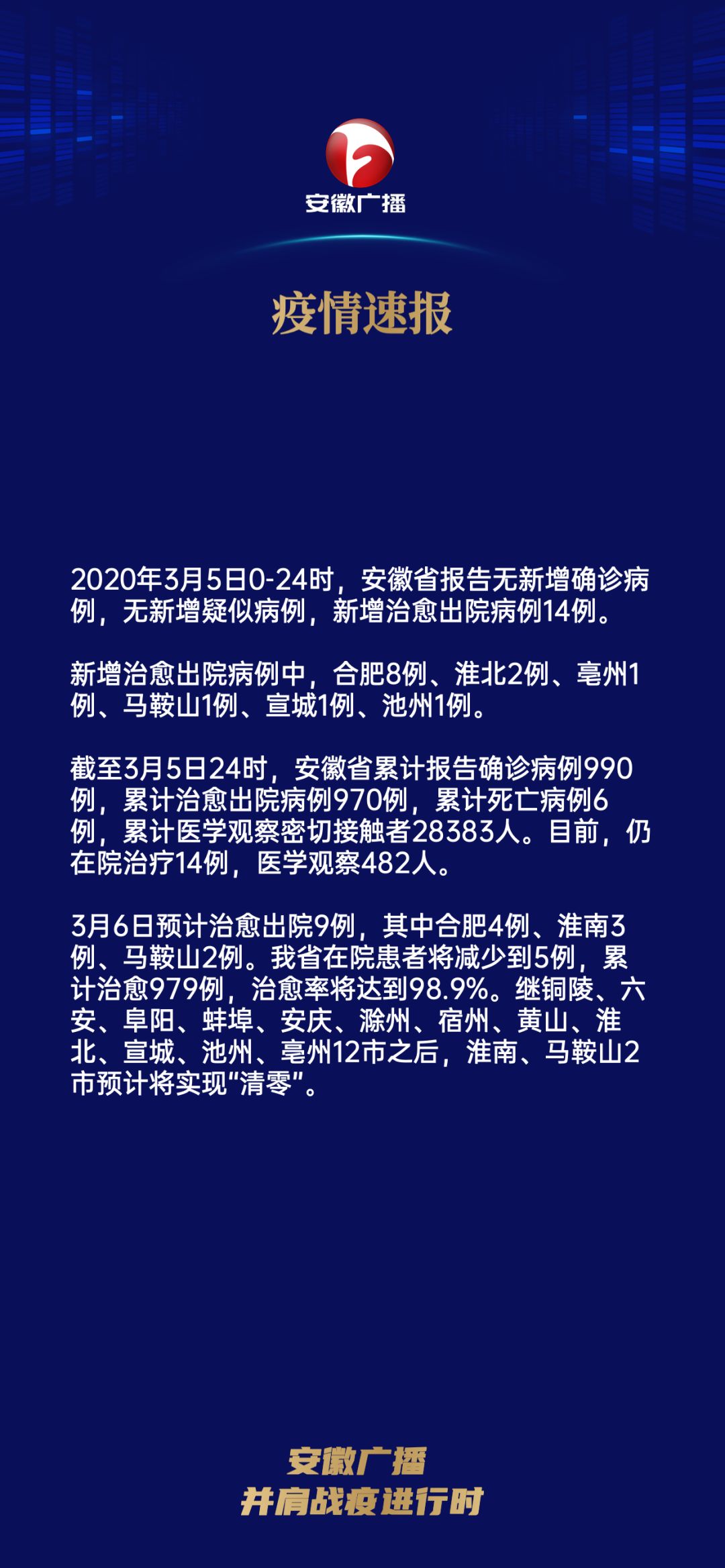 安徽新增肺炎最新疫情