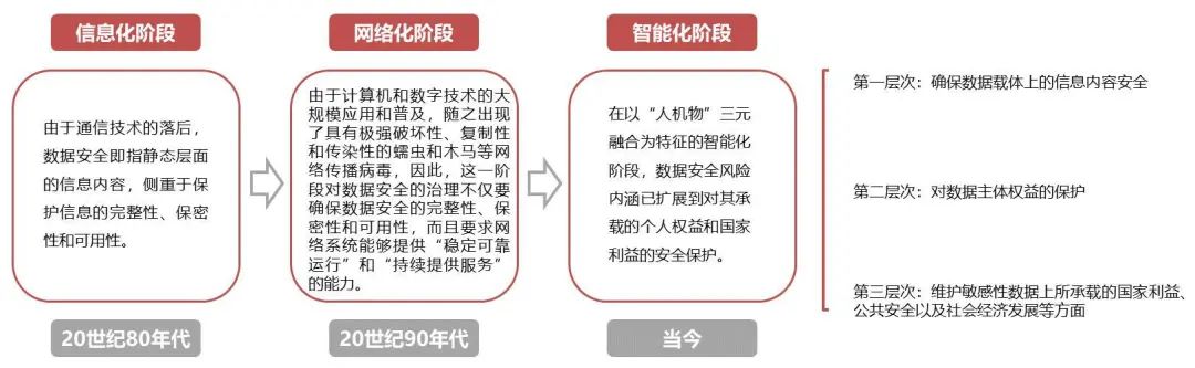 雷鋒資料論壇,物理安全策略_融合版4.800