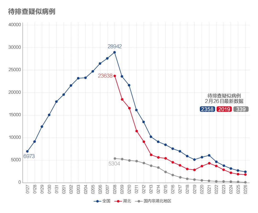 國內(nèi)疫情最新病例數(shù)